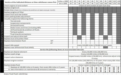 How to Locate the 2003 Honda CRV Serpentine Belt Diagram Easily!